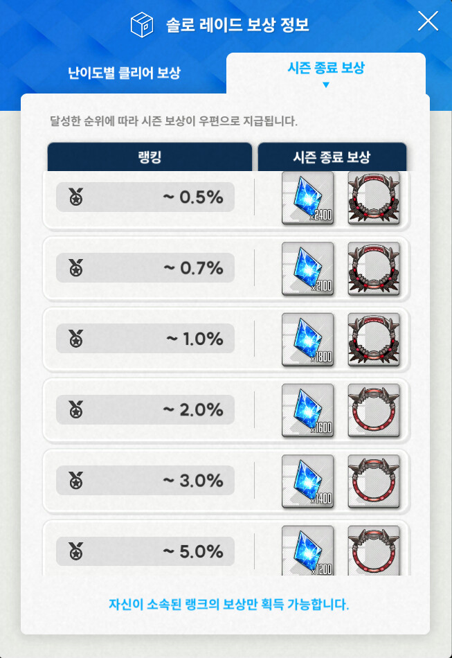 [니케] 솔로 레이드 보상 정보 (큐브 배터리, 쥬얼, 프레임)_7.png