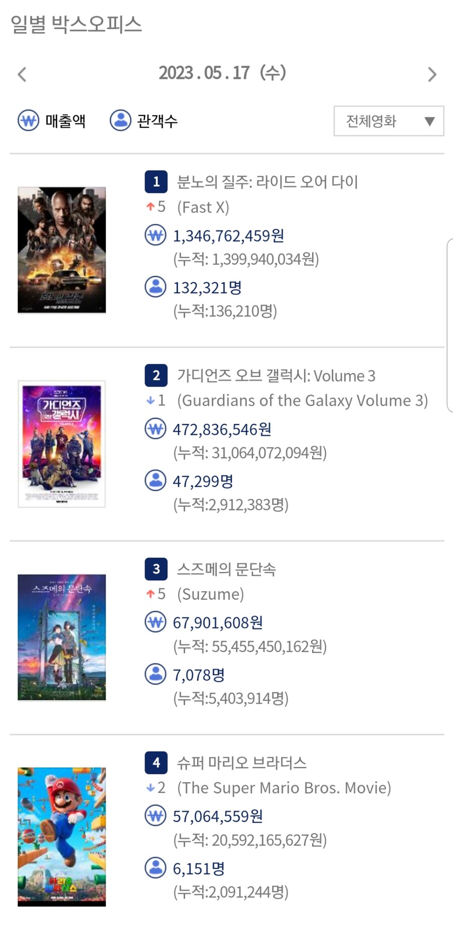 [분노의질주] 첫날 관객수_1.jpg