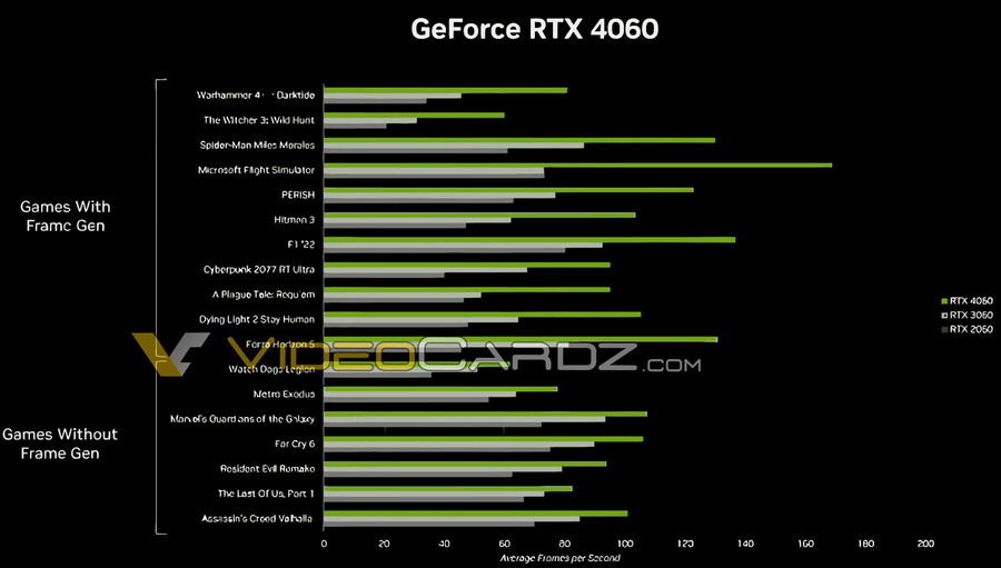 NVIDIA RTX4060ti/4060 발표 자료 (가격,성능 등)_2.jpg