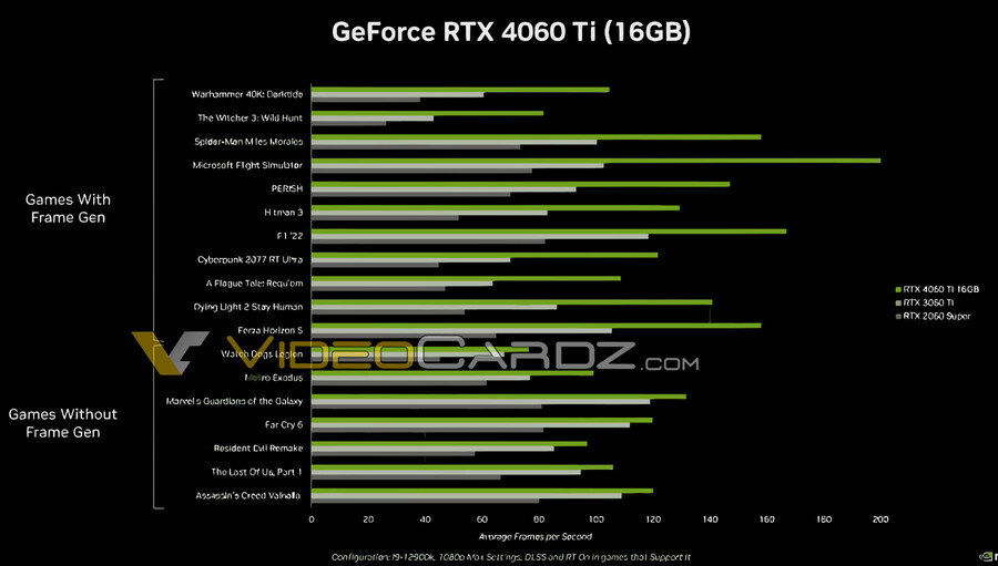 NVIDIA RTX4060ti/4060 발표 자료 (가격,성능 등)_4.jpg