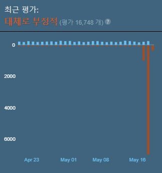워썬더) 스팀 평가 현황_1.jpg