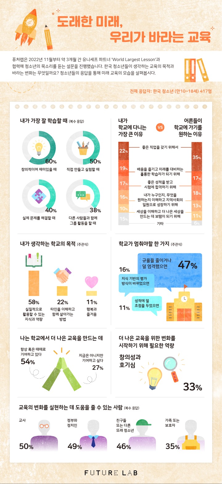 [포맷변환][사진자료] 스마일게이트 퓨처랩, 전 세계 150개국 청소년들이 바라는 '교육의 미래' 설문 결과 공개_0531.jpg