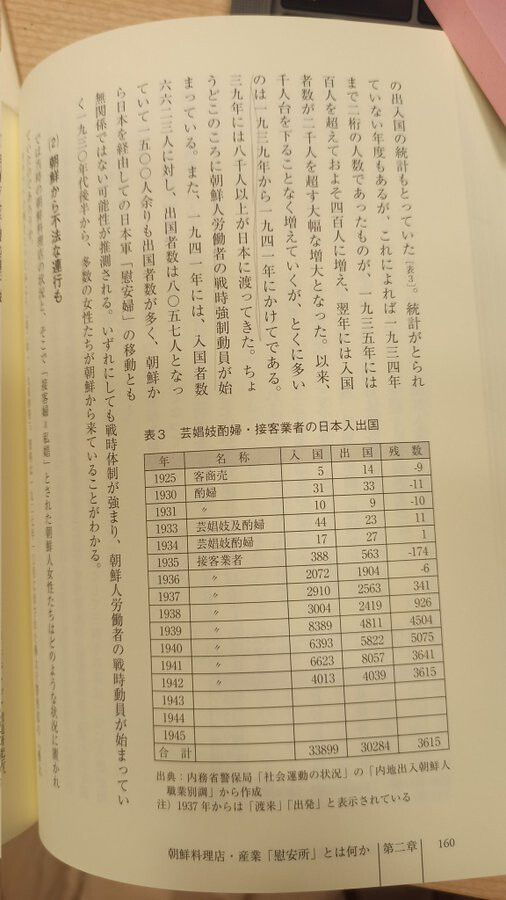 일본제국) 위안부에 대한 연구 기록_2.png