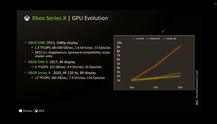 xboxseries-xhot-chips-GPU-evolution.jpg