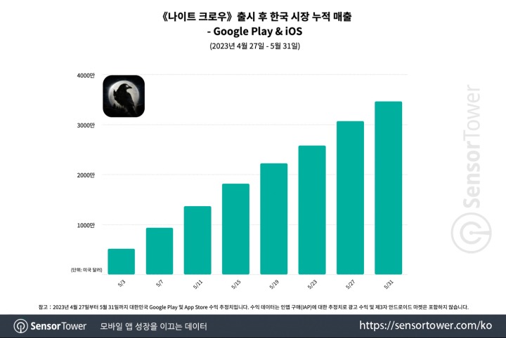 삼성전자서비스모바일수원센터 이미지