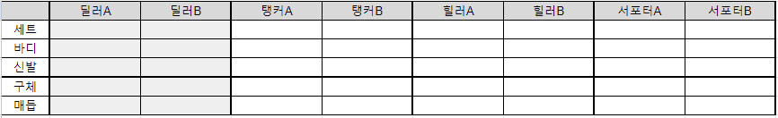 [공략] 스타레일 개척력 65렙까지 유물 파밍 가이드_3.png