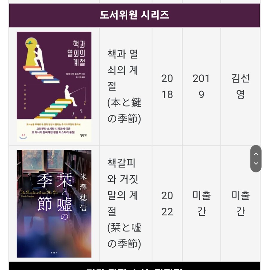 빙과)작가가 고전부 시리즈 싫어하는거 아니라고!!!_4.jpg