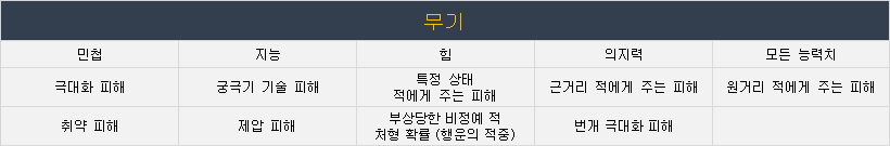 (정보) 디아블로4 무기, 방어구, 장신구 부위별 모든 옵션 정리_8.png