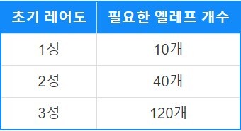 몇가지 잡다한 정보들 모음 (성급,엘리그마,ap존버,충전) 추가중_3.jpg