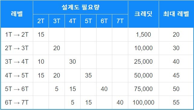몇가지 잡다한 정보들 모음 (성급,엘리그마,ap존버,충전) 추가중_5.jpg