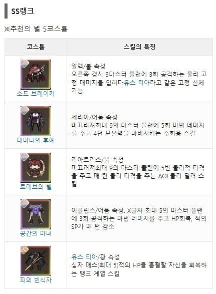브라운더스트2) 일본유저들이 만든 임시티어표라는데_1.jpg