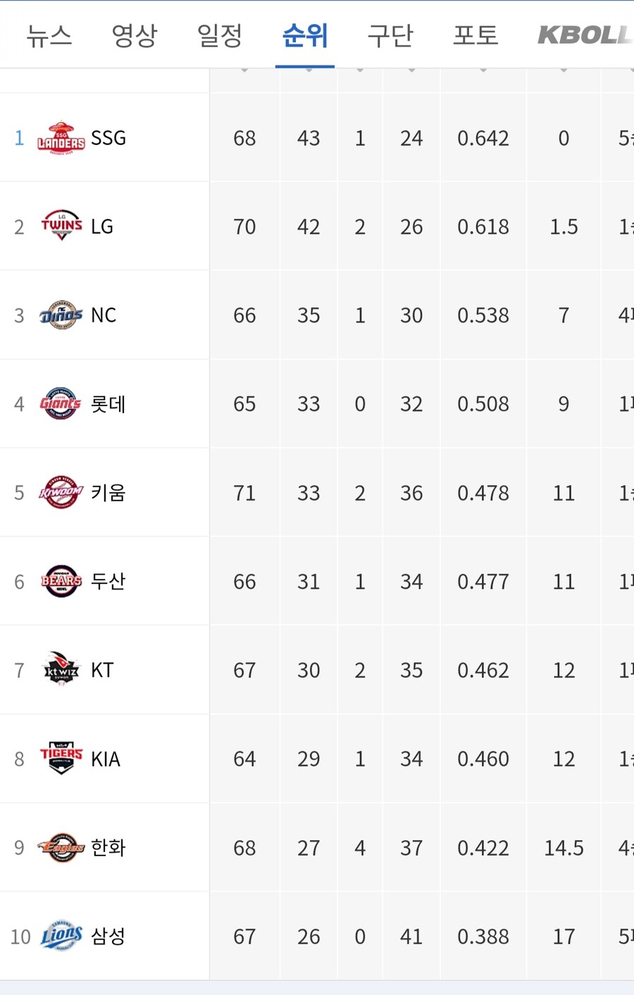 삼성 스포츠 근황_4.jpg