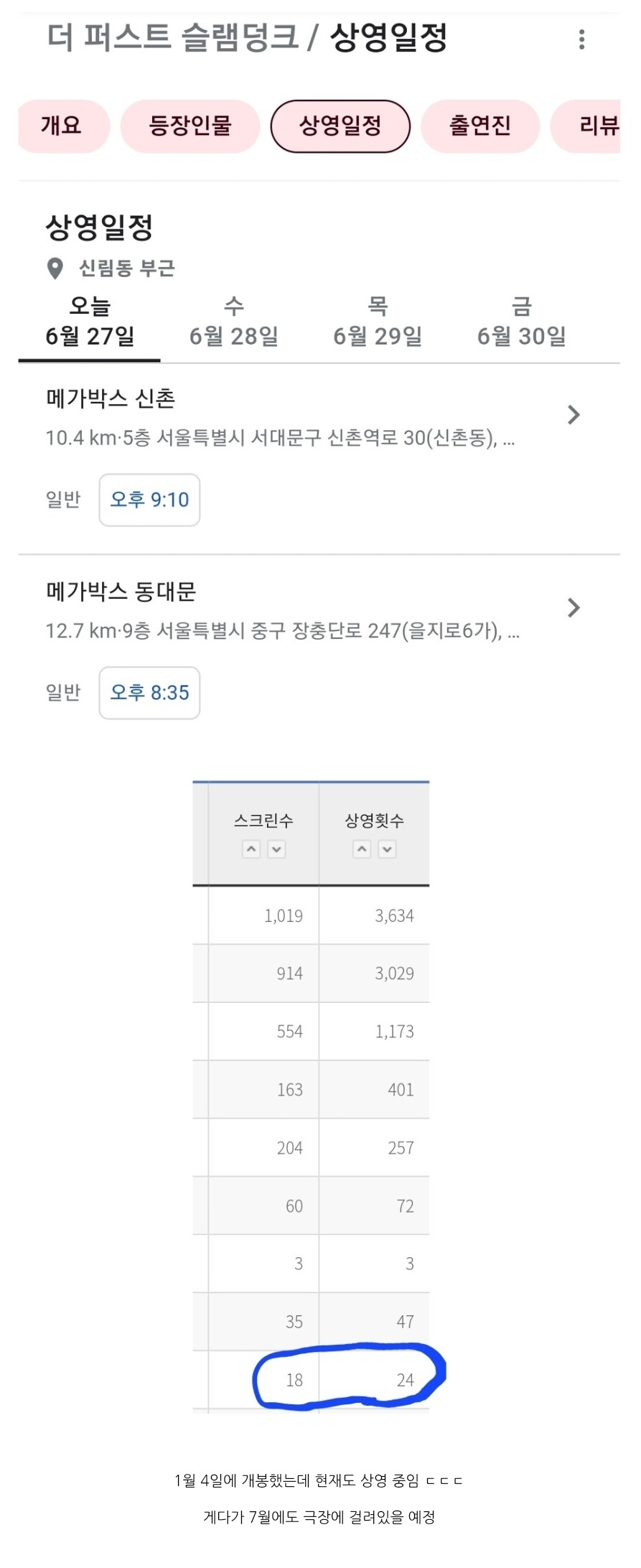1월에개봉한 슬램덩크가 OTT나 VOD소식이없는이유_1.jpeg