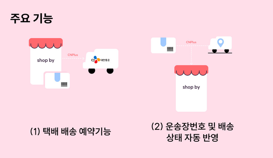 CJ 대한통운 간단하게 shop by(샵바이)와 연동하기_2.png