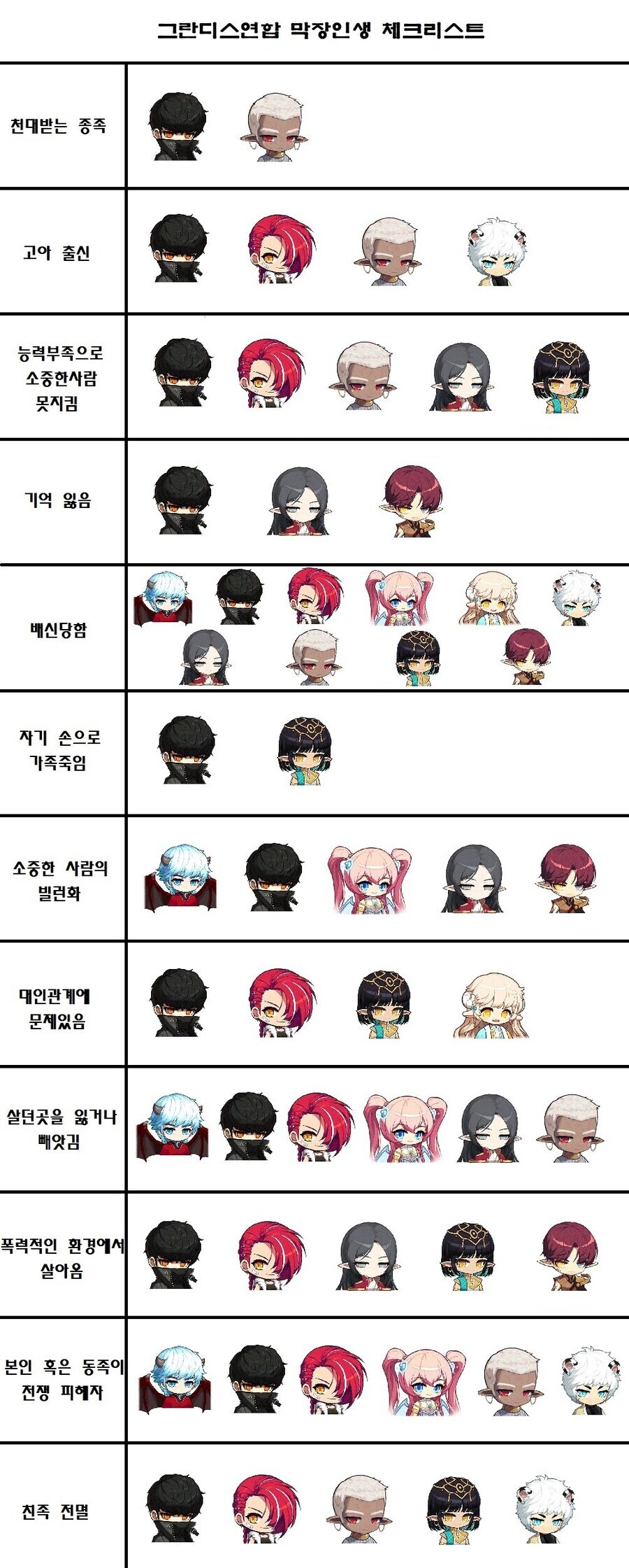 메이플 그란디스연합 막장인생 체크리스트JPG