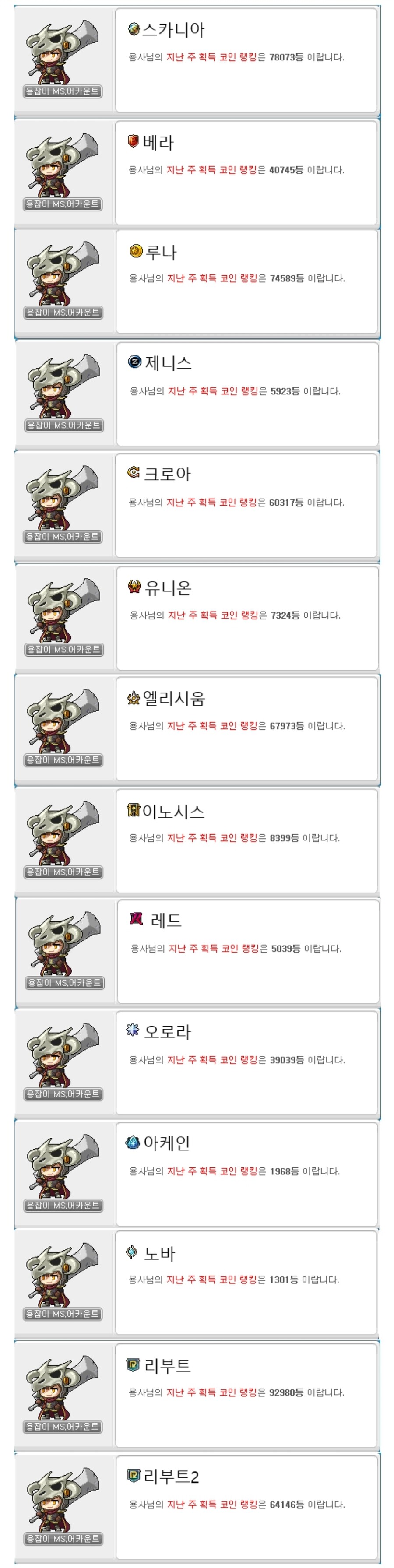 최근 며칠간 메이플 유저수가 얼마나 늘었는가