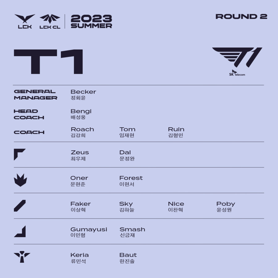 [LOL] 2023 LCK 서머 2라운드 통합 로스터를 공개합니다._11.png