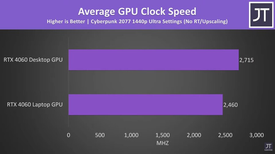 RTX 4060 Laptop vs Desktop - 생각보다 훨씬 가깝습니다!_10.jpg