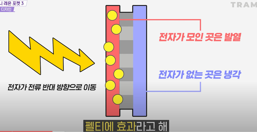 목에 거는 에어컨이라니 신기하네??_2.png
