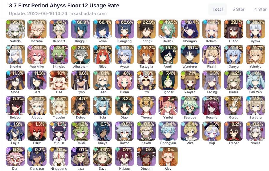 원신, 장문) 과연 남캐가 사기캐고 필수캐인가?_1.png