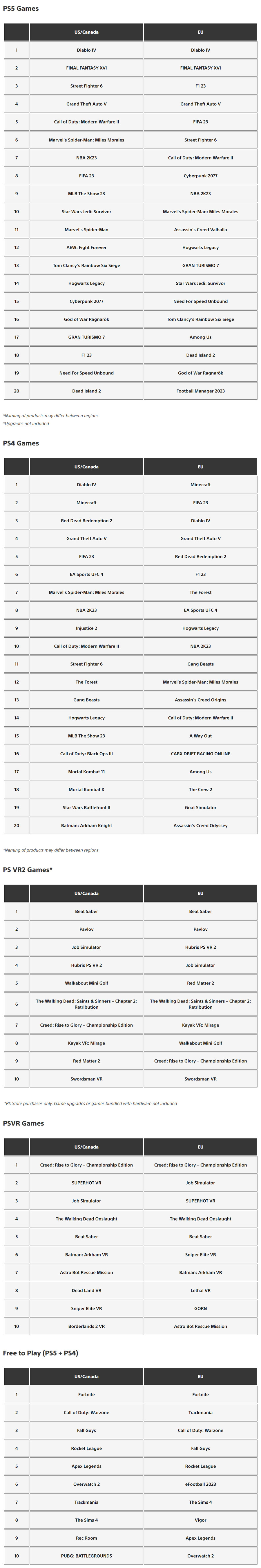 2023년 6월 북미/유럽 PS 스토어 다운로드 랭킹_2.png