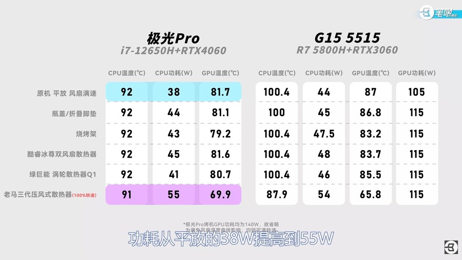 노트북 쿨러 비교 리뷰! 절반이 호구잡이?!_12.jpg