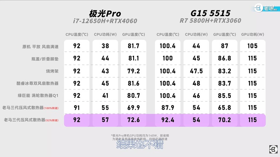 노트북 쿨러 비교 리뷰! 절반이 호구잡이?!_14.jpg