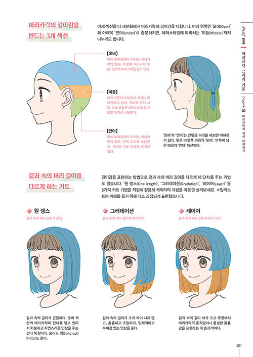 캐릭터 디자인을 위한 머리카락 그리는 법_3.jpg