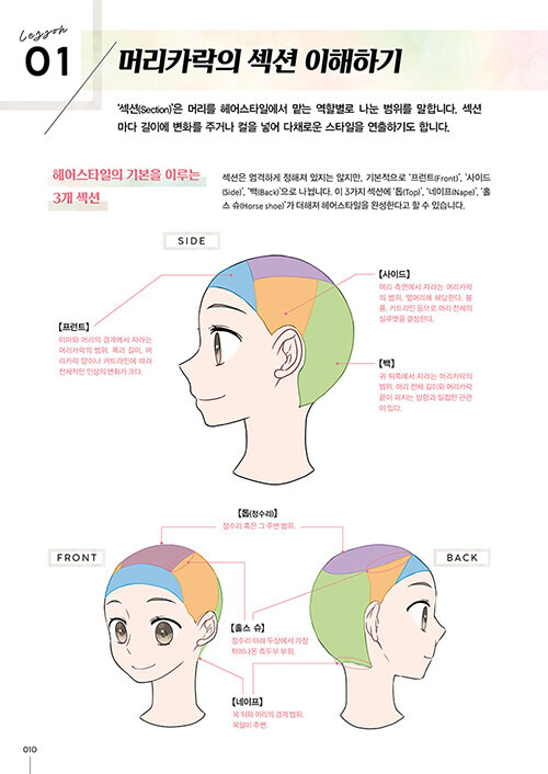 캐릭터 디자인을 위한 머리카락 그리는 법_10.jpg