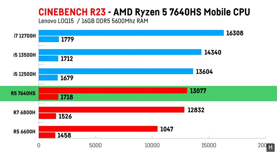 7640HS/760M 리뷰_3.jpg