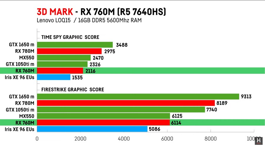 7640HS/760M 리뷰_5.jpg