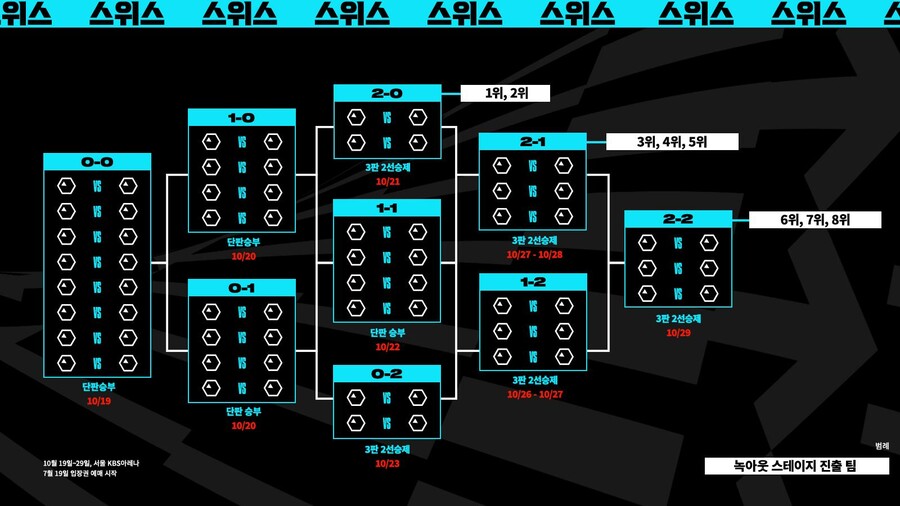 [LOL] 2023 Worlds 스위스 스테이지 티켓 안내_3.jpg