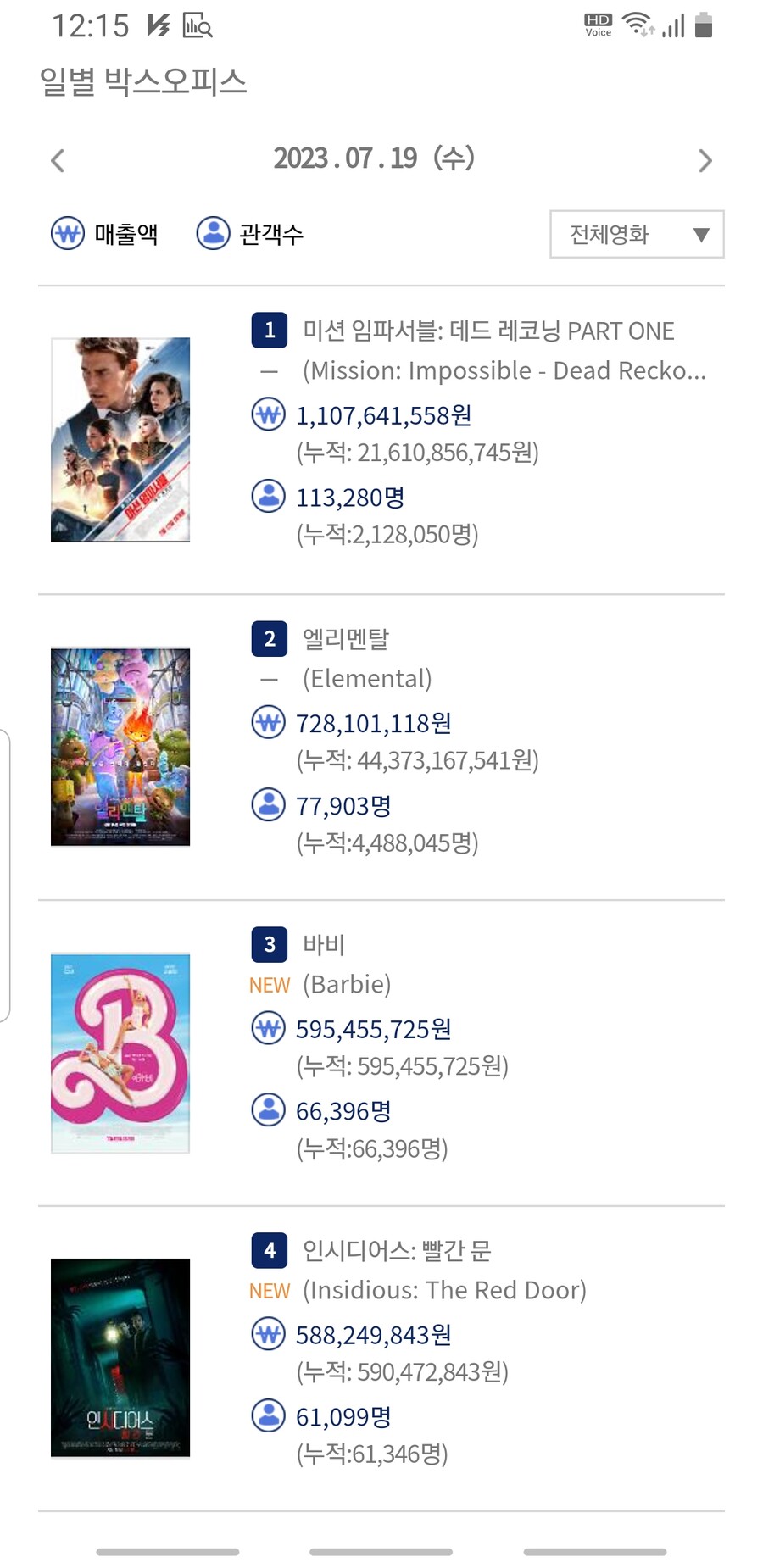 [바비] 첫날 관객수_1.jpg