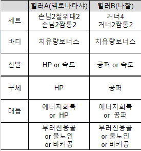 [공략] 스타레일 개척력 65렙까지 유물 파밍 가이드_7.png