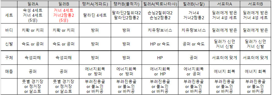 [공략] 스타레일 개척력 65렙까지 유물 파밍 가이드_8.png
