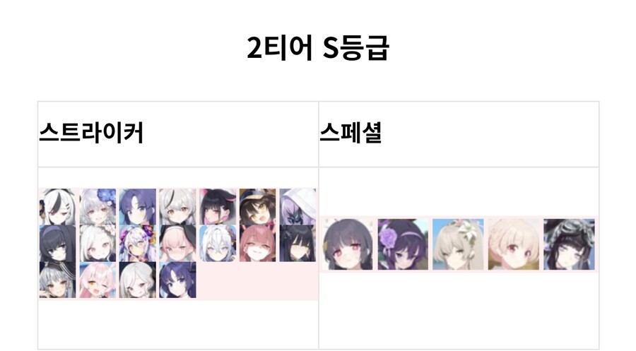 [블루아카] 이 티어표 얼추맞나요?_5.jpg