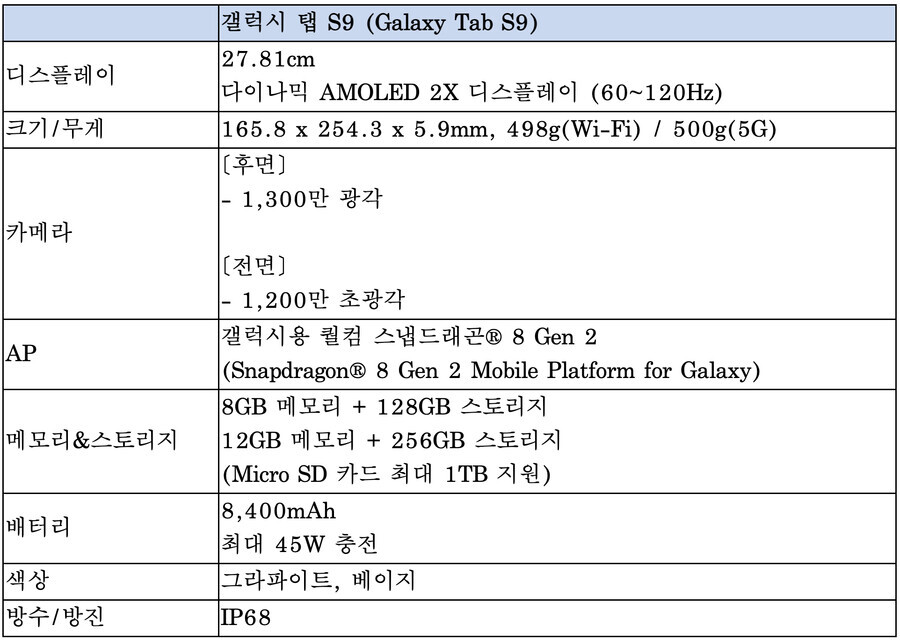 [예판] 갤럭시탭S9시리즈 사전예약 (7.27~8.3)_5.png