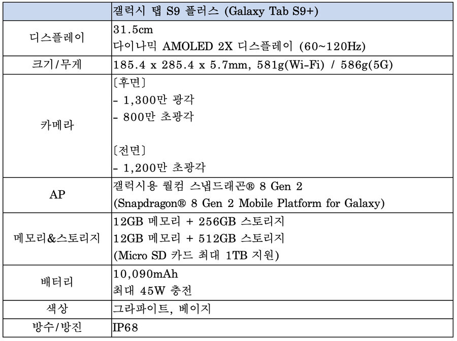 [예판] 갤럭시탭S9시리즈 사전예약 (7.27~8.3)_6.png
