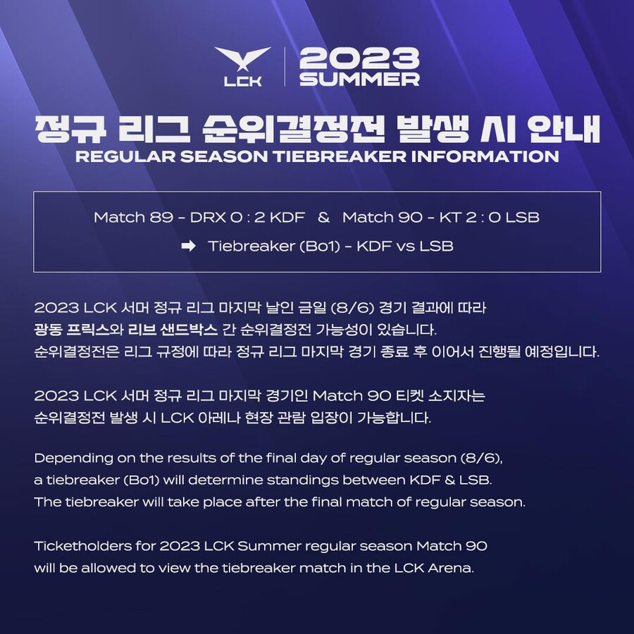 [LOL] 2023 LCK Summer 순위결정전 발생 시 안내_1.jpg