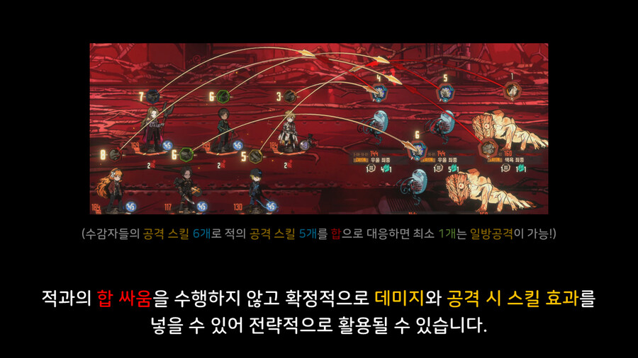 [전투의 이해] A03_수감자의 행동-승률과 일방공격_11.png