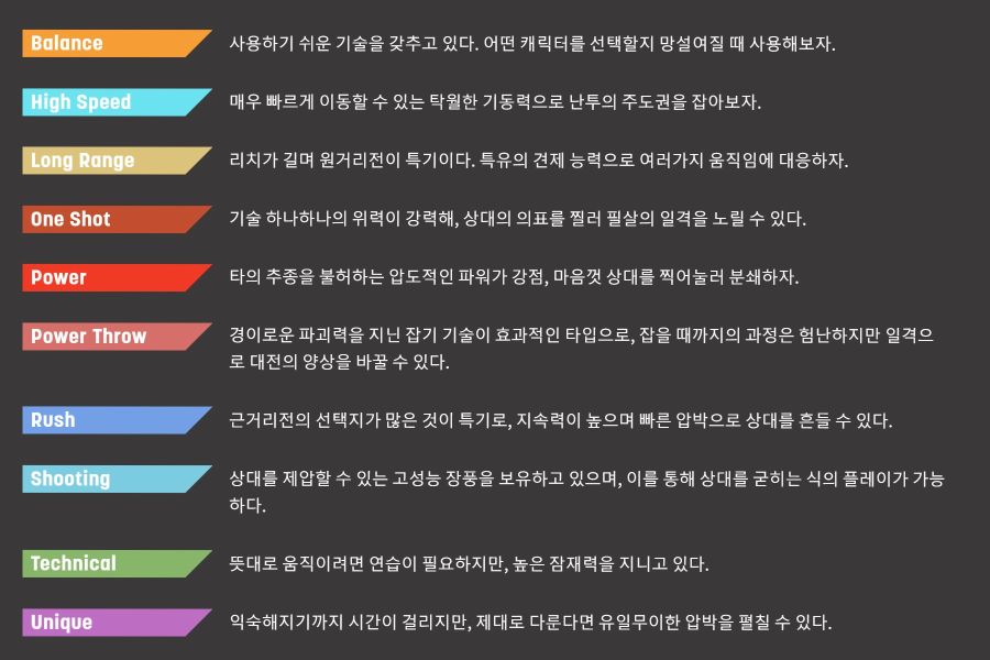 캐릭터 배틀 타입이 변경되었네요._1.jpg