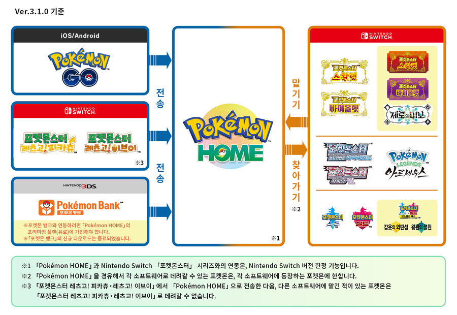 포켓몬스터 스칼렛바이올렛 제로의 비보 신규 정보 및 포켓몬 홈과 연동 결정