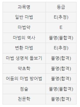 해리포터) 영화만 보면 잘 모르는 주인공 트리오의 성적표_9.jpg
