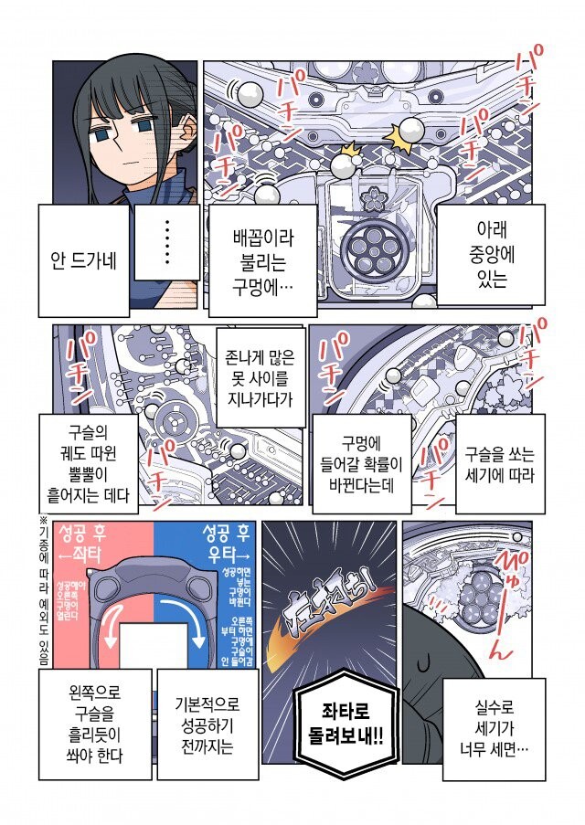 파칭코에 대해 알아보자 -3 (빠칭코 아가씨로 게임하는법을 알아보자)_2.jpg
