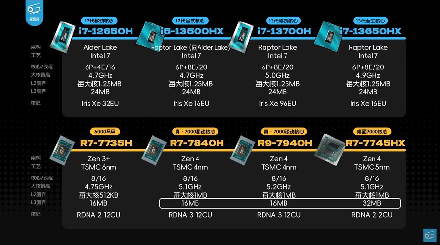 메인스트림 게이밍 노트북 CPU 비교: 어떤 제품을 구매하는 것이 가장 좋을까요?_2.jpg