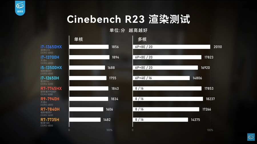 메인스트림 게이밍 노트북 CPU 비교: 어떤 제품을 구매하는 것이 가장 좋을까요?_3.jpg