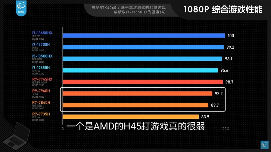 메인스트림 게이밍 노트북 CPU 비교: 어떤 제품을 구매하는 것이 가장 좋을까요?_8.jpg