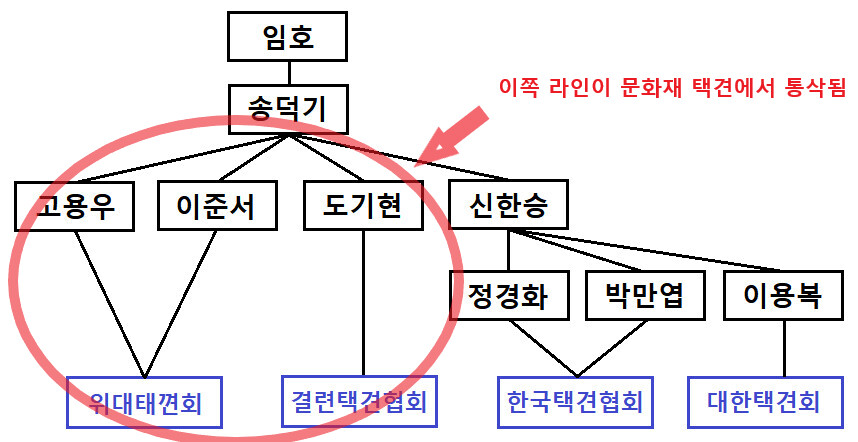 오싹오싹 택견 근현대사 3편 - 두 거인의 죽음과 혼란기의 개막 -_3.png