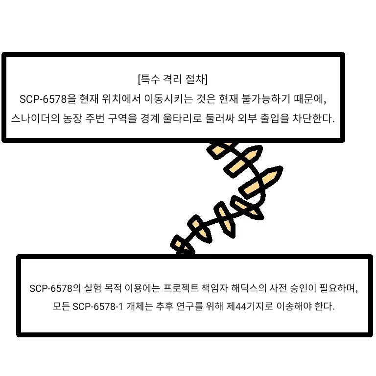 SCP재단) SCP-6578 : "아메리칸 고딕"_2.webp