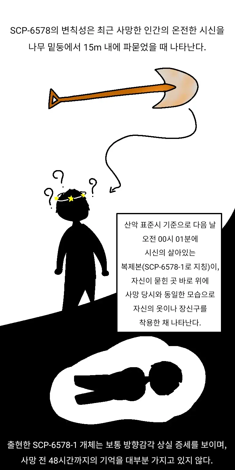 SCP재단) SCP-6578 : "아메리칸 고딕"_4.webp
